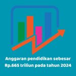 Anggaran Pendidikan Triliunan