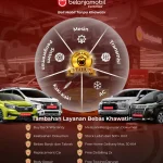 Cek Mobil Hyundai Bekas Sekitar Jakarta