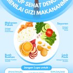 Kenali Nilai Gizi Makananmu