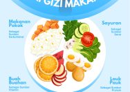 Kenali Nilai Gizi Makananmu
