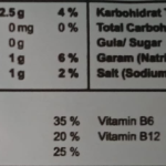 Makanan Bergizi Tinggi