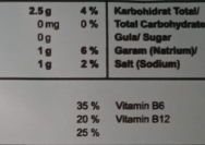 Makanan Bergizi Tinggi