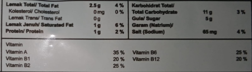 Makanan Bergizi Tinggi