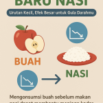 Buah Dulu Baru Nasi