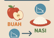 Buah Dulu Baru Nasi