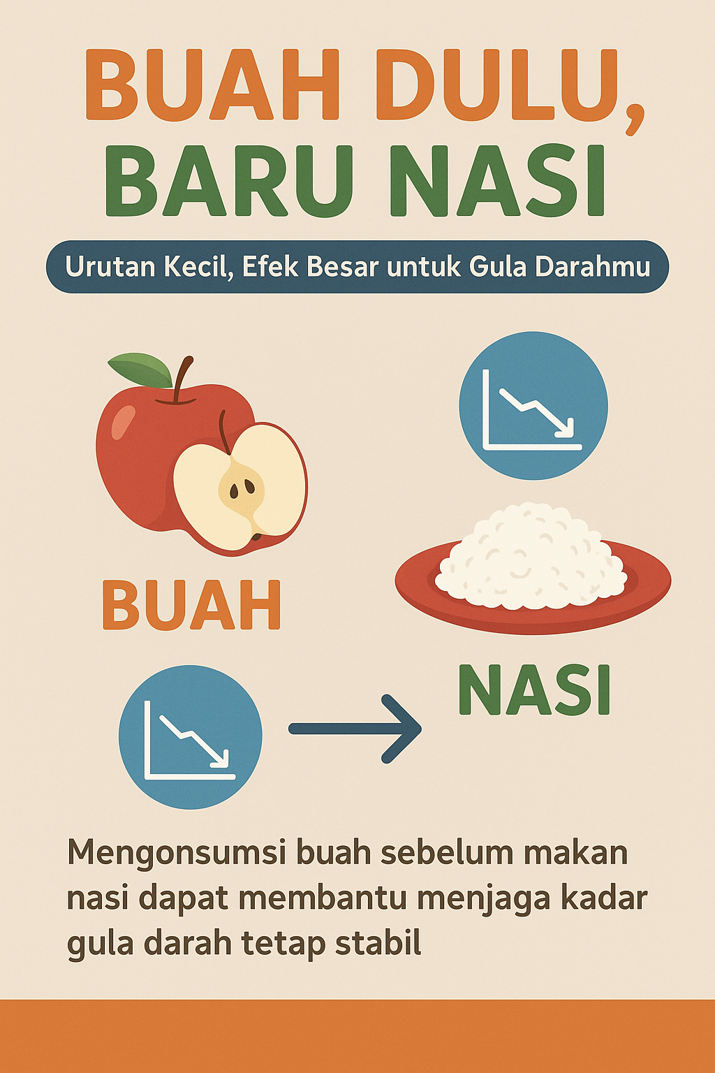 Buah Dulu Baru Nasi