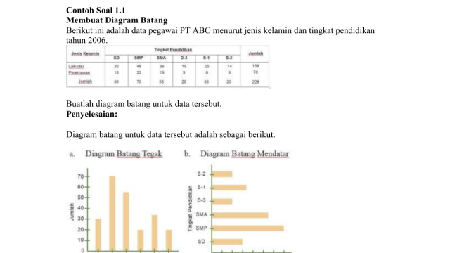 Konversi poin novelah ke rupiah dalam bentuk grafik atau tabel