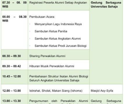 Acara Bahasa Inggris yang Menarik dan Edukatif