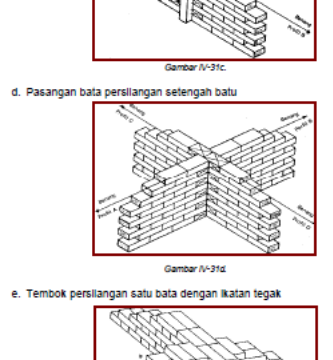 Analisa Pasangan Bata Merah Teknik Konstruksi Tahan Lama
