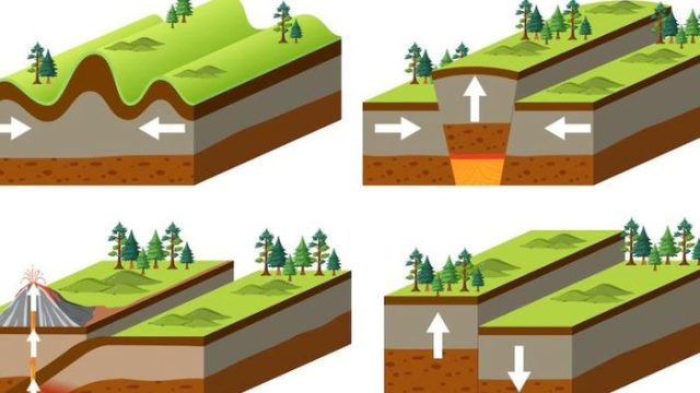Bagaimana Bumi Bergerak Ilmu Pengetahuan Bumi Pergerakan Lempeng Tektonik