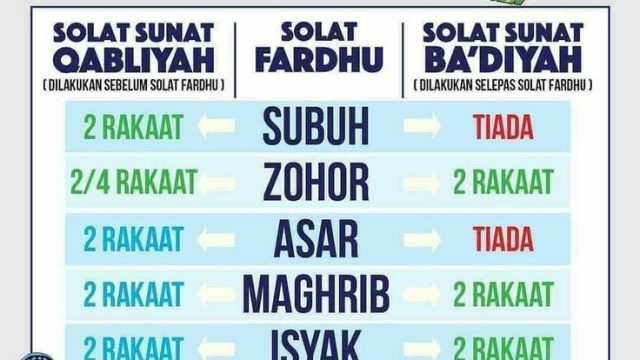 Shalat Ba’diyah Asar dalam konteks ibadah umat Islam