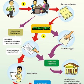 Apa Itu Alur Mundur dan Bagaimana Cara Menggunakannya?