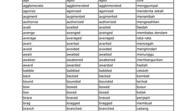 Arti kata badag dalam bahasa Indonesia