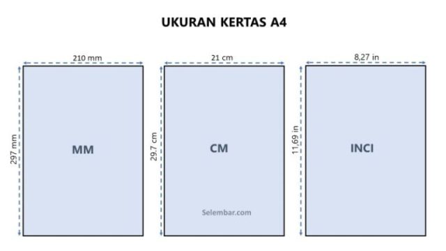 Konversi ukuran 3 4 inci ke sentimeter