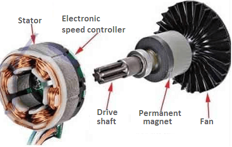 BLDC motor components and working principle