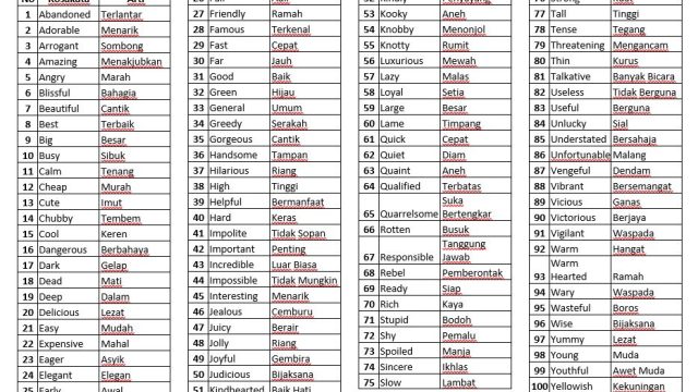 Bahasa Inggris Pacaran Kosakata Romantis