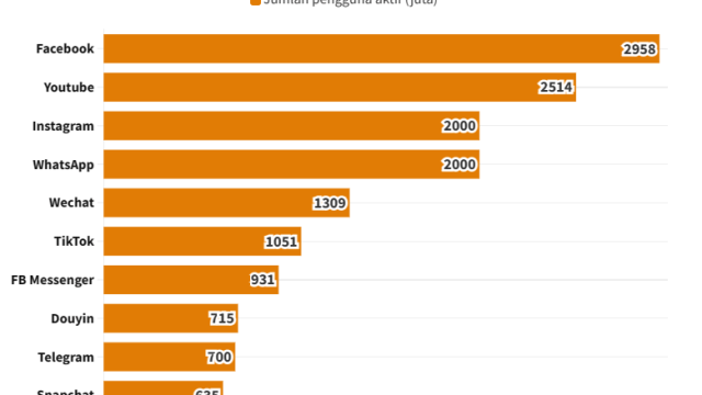 Alternatif IDM yang Terbaik untuk Pengguna di Indonesia