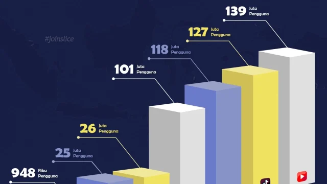 Grup cari pacar media sosial pengguna smartphone mencari pasangan