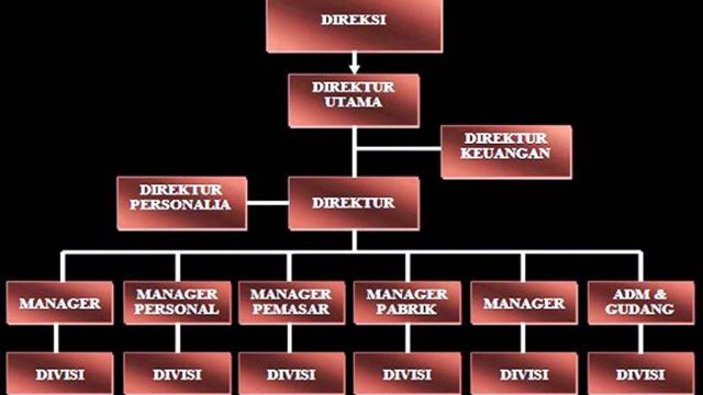 Dept Head dalam lingkungan kerja perusahaan