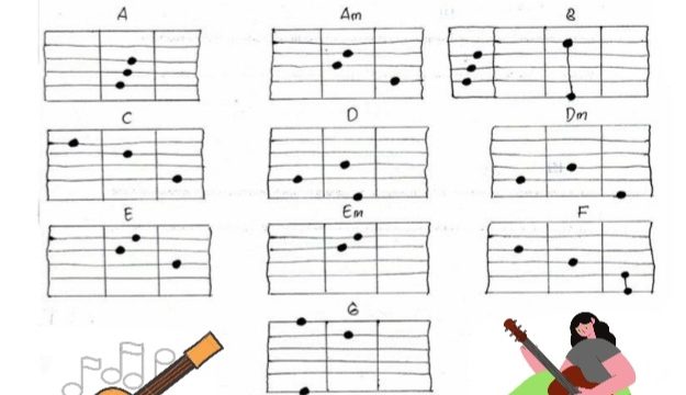 Aku Dah Lupa Lirik Lagu Ini Tapi Masih Ingat Chordnya