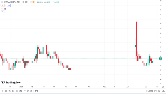 Saham Dewa Adalah Investasi Cerdas untuk Masa Depan Finansial yang Aman