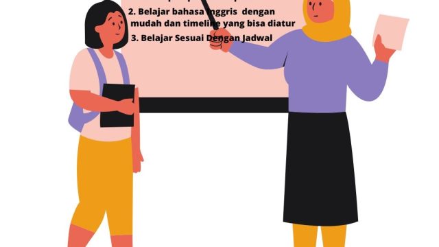 Belajar Bahasa Inggris di Jawa Barat: Tips dan Trik Efektif untuk Pemula