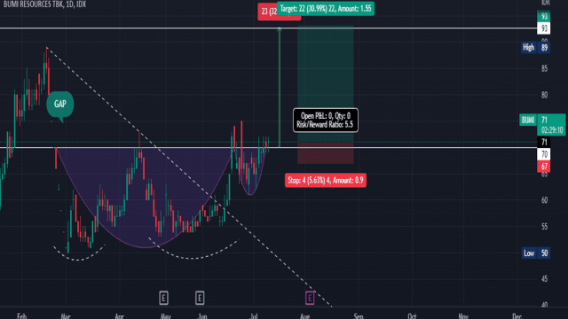 Saham Bumi Adalah: Pengertian, Jenis, dan Manfaat Investasi di Pasar Modal Indonesia