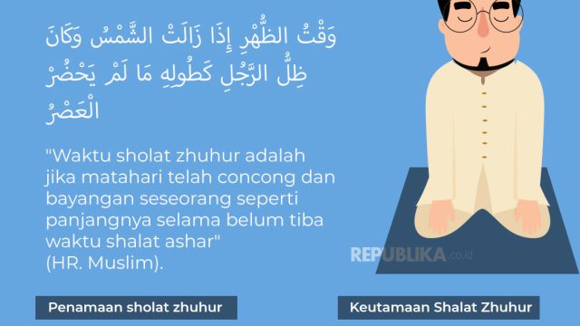Sholat Dzuhur Berapa Rakaat dan Tata Cara yang Benar