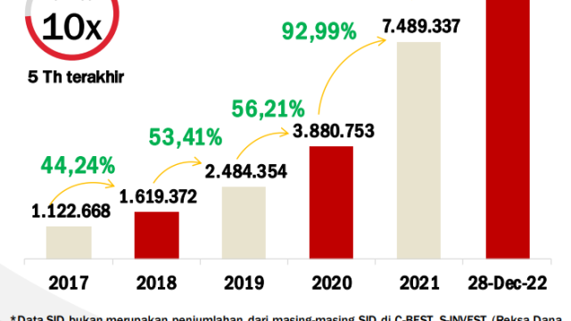 Saham INET Adalah Investasi Cerdas di Pasar Saham Indonesia