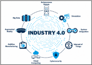 Peran Industry 4.0
