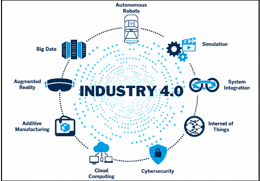 Peran Industry 4.0